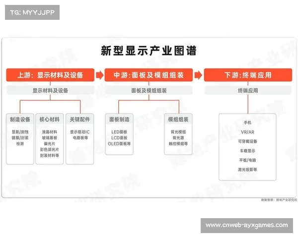 8K超高清制播链条日趋完善,推动终端显示产业升级
